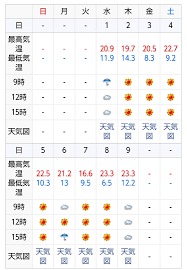 💡初心者こそ初めるべき💡イケハヤさんのBrain攻略記事を買ってみた